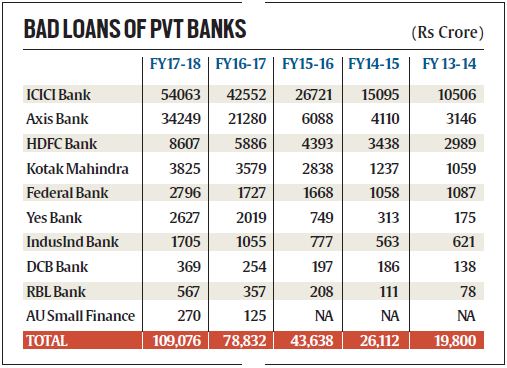 Bad Loans